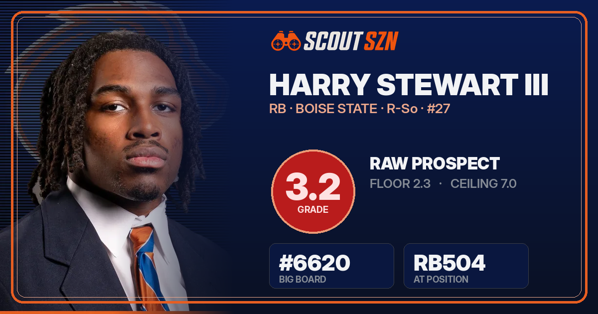 Share card for Harry Stewart III