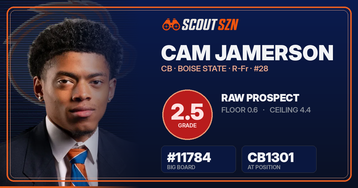 Share card for Cam Jamerson
