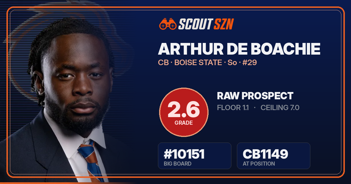 Share card for Arthur de Boachie