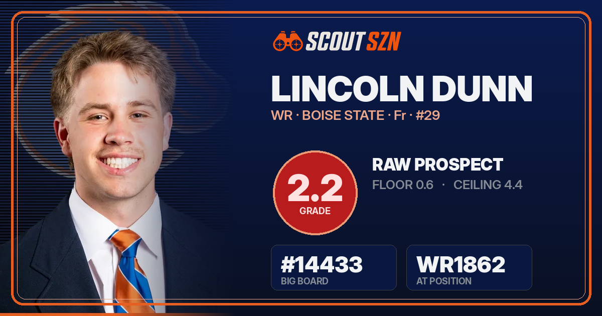 Share card for Lincoln Dunn