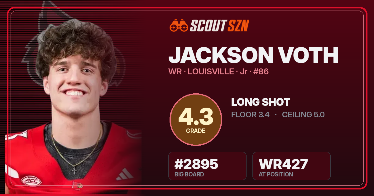 Share card for Jackson Voth