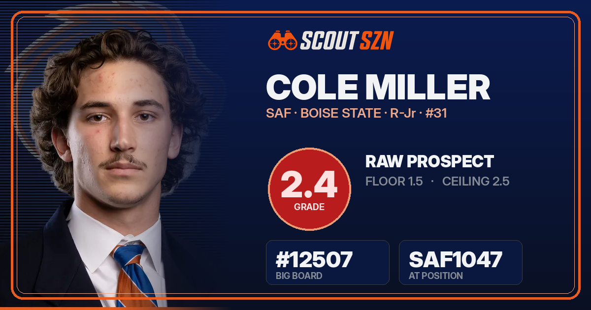 Share card for Cole Miller