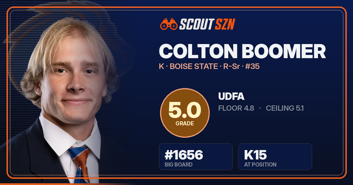 Share card for Colton Boomer