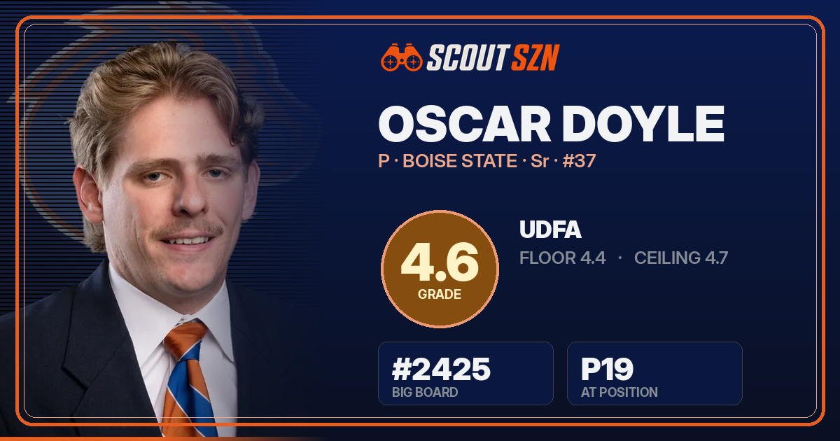 Share card for Oscar Doyle