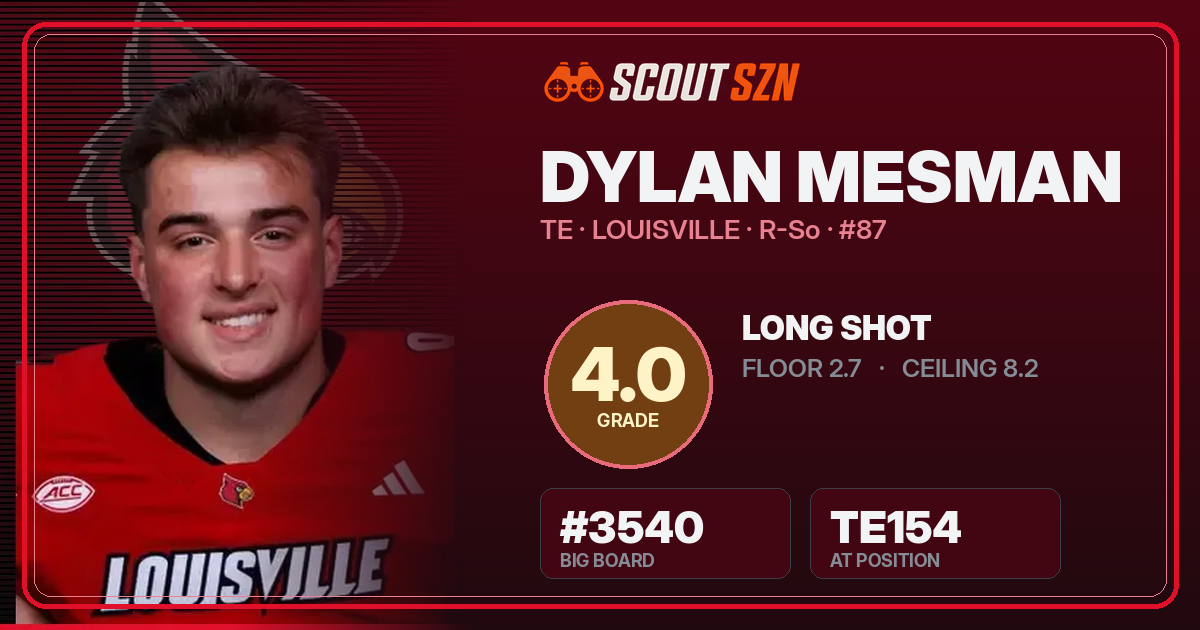 Share card for Dylan Mesman