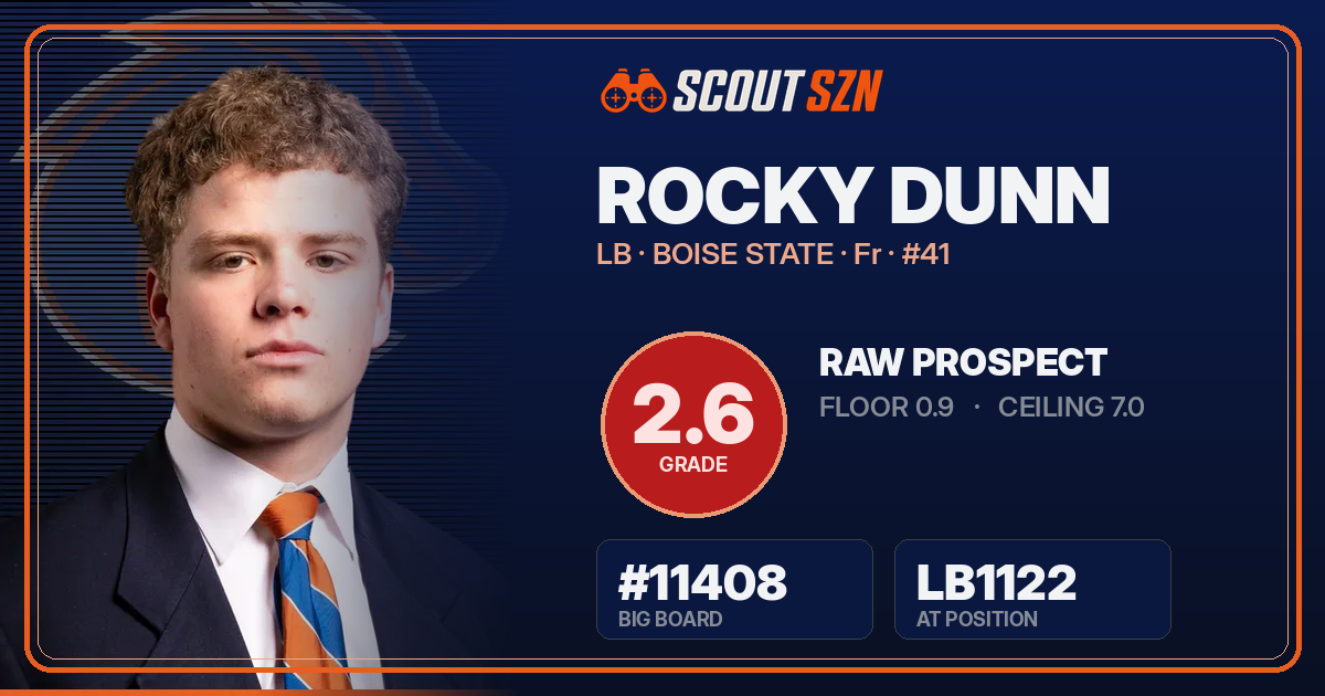 Share card for Rocky Dunn