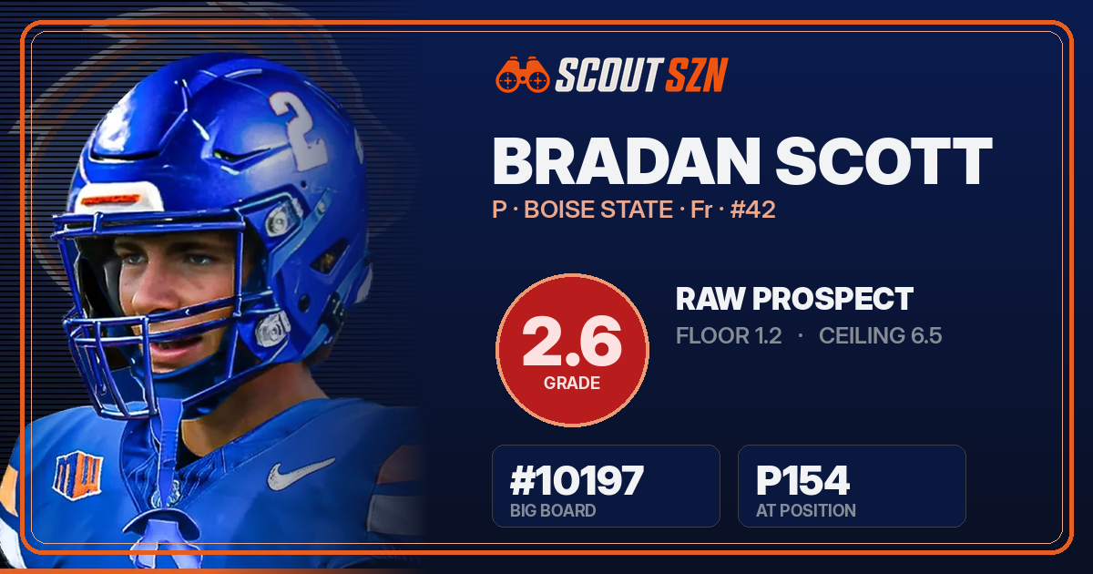 Share card for Bradan Scott