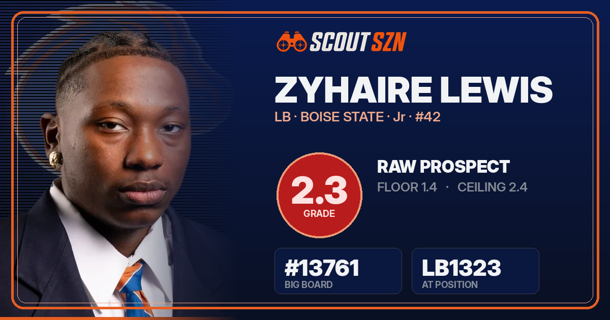 Share card for Zyhaire Lewis