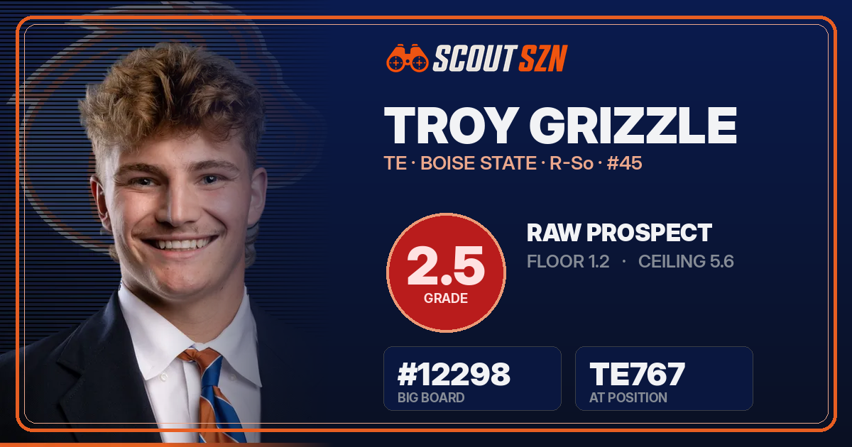 Share card for Troy Grizzle