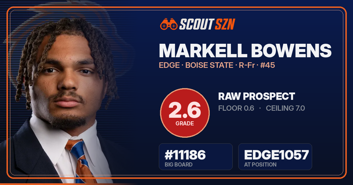 Share card for Markell Bowens