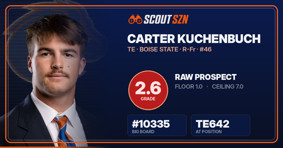 Share card for Carter Kuchenbuch