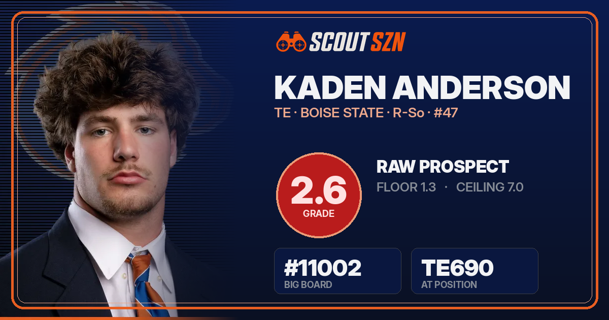 Share card for Kaden Anderson