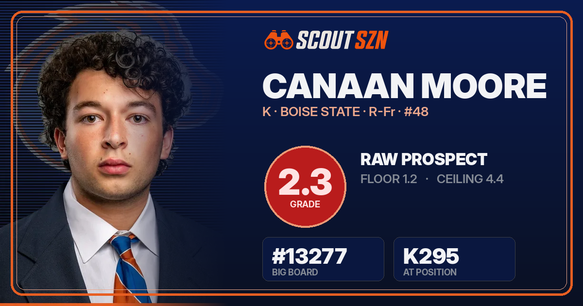 Share card for Canaan Moore