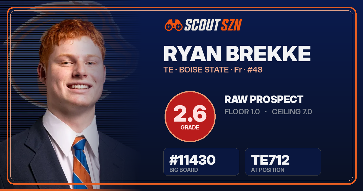 Share card for Ryan Brekke