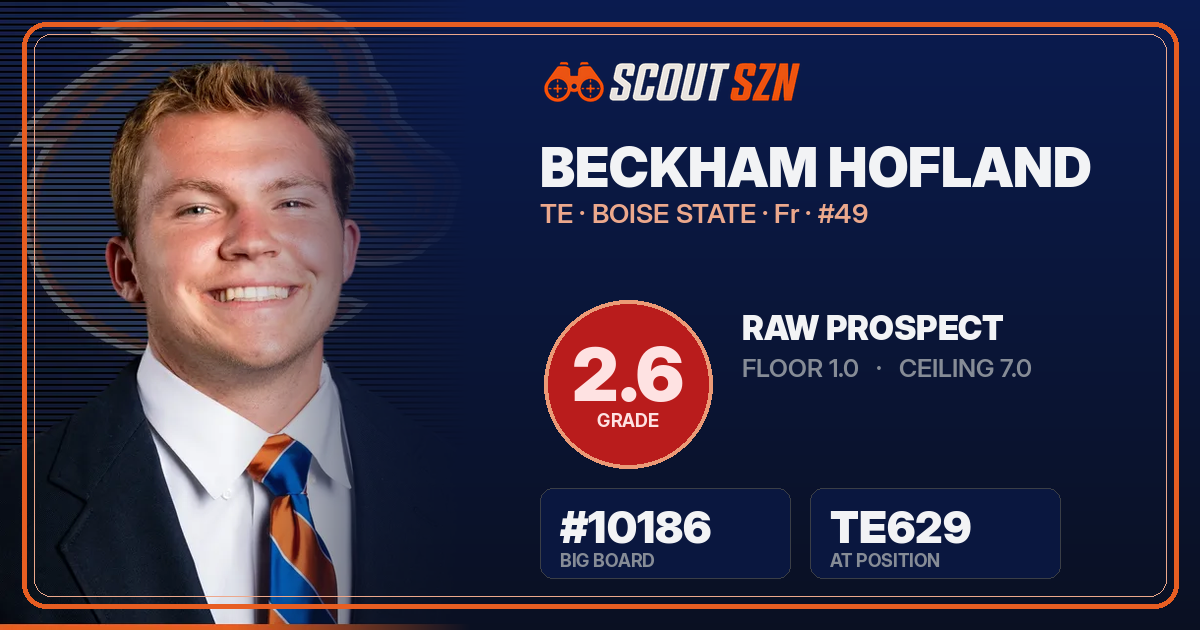 Share card for Beckham Hofland