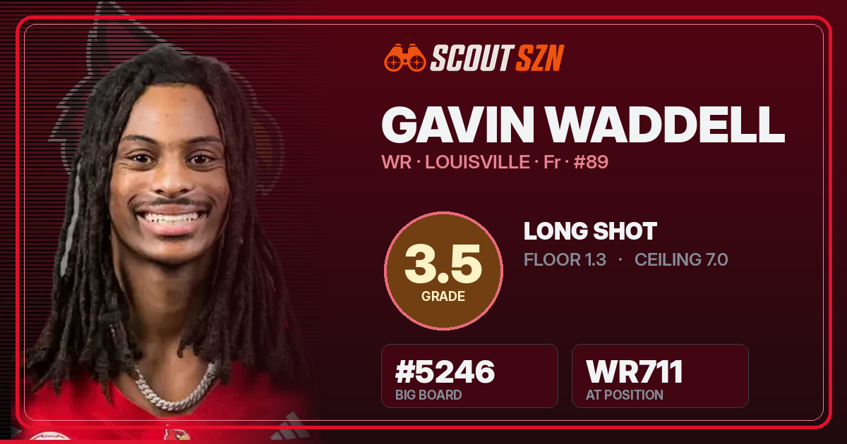 Share card for Gavin Waddell