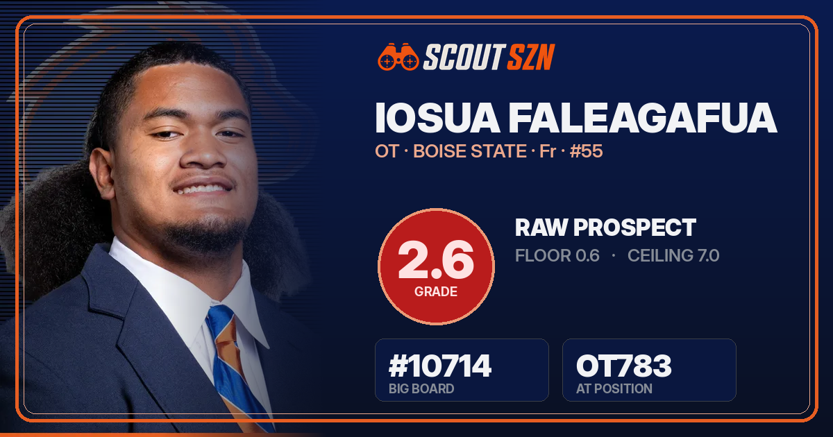 Share card for Iosua Faleagafua