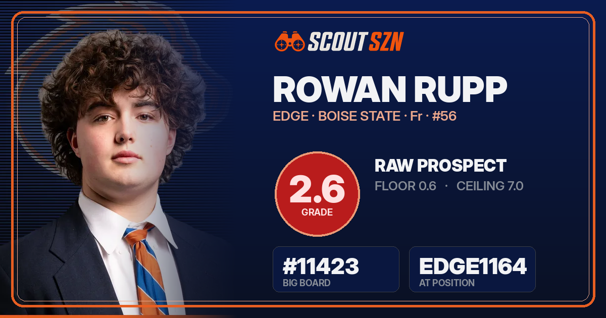 Share card for Rowan Rupp