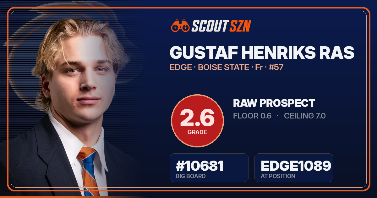 Share card for Gustaf Henriks Ras