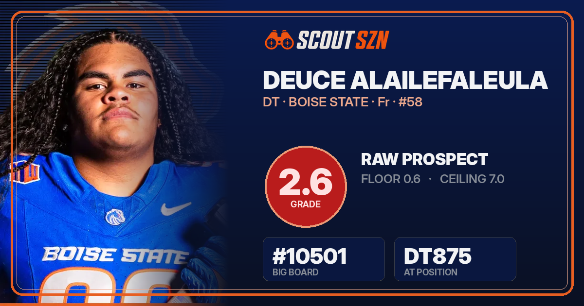 Share card for Deuce Alailefaleula