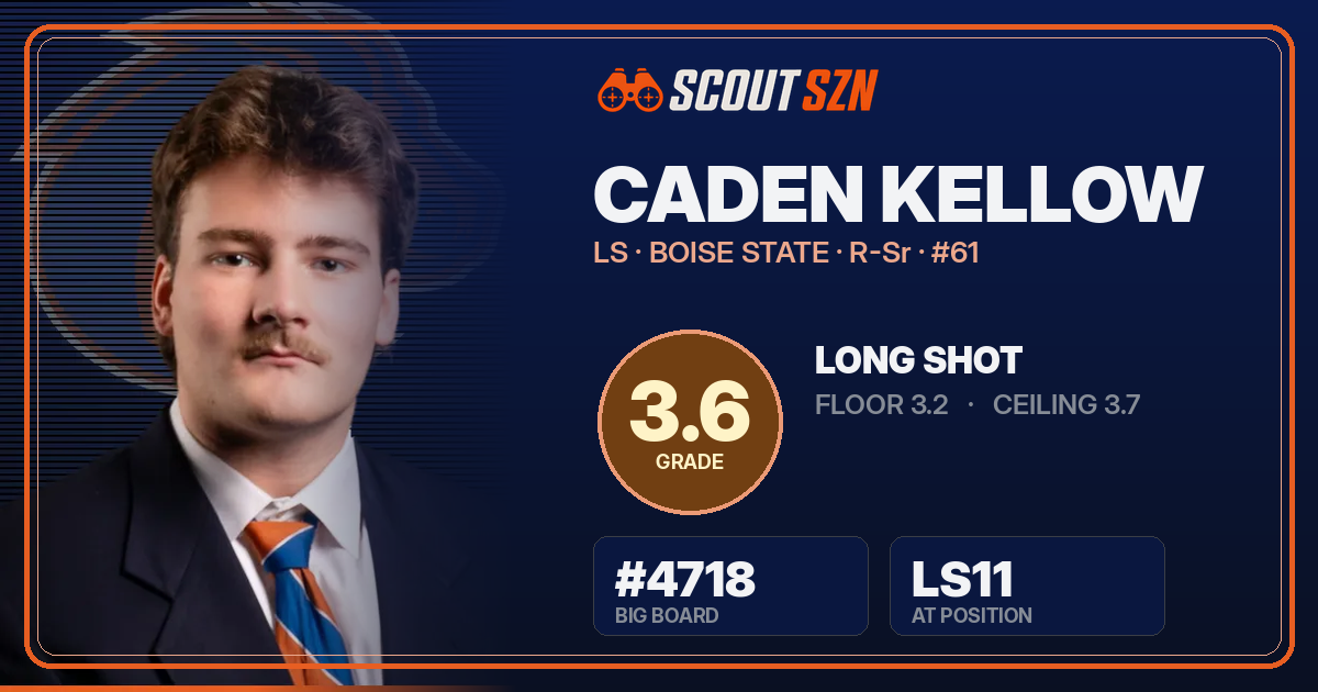 Share card for Caden Kellow