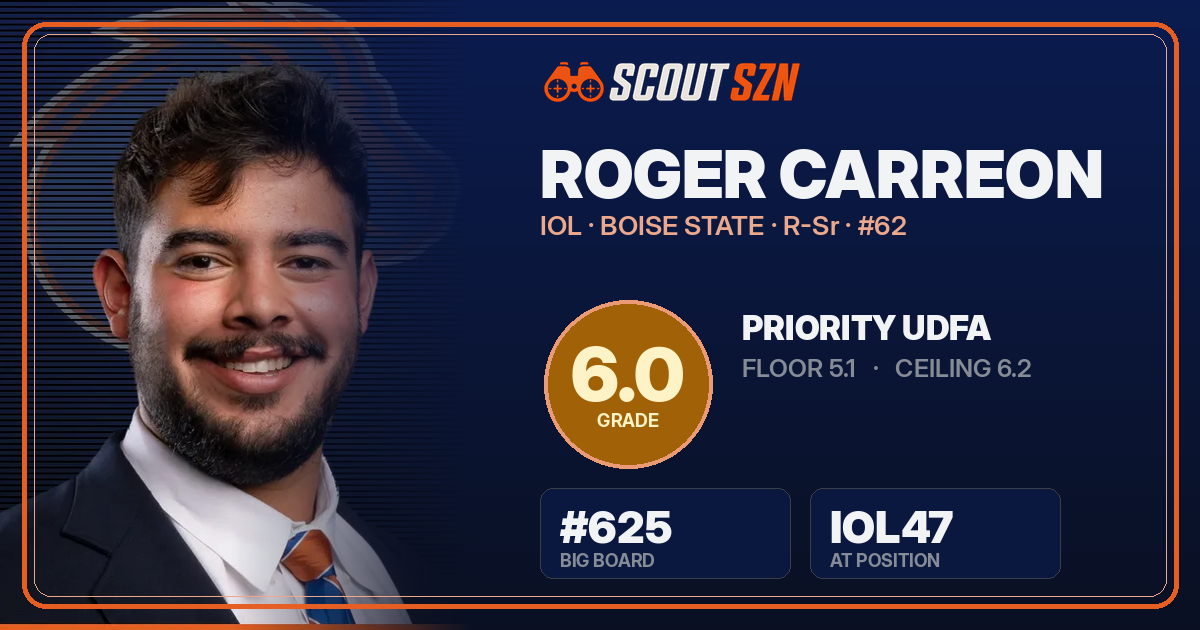 Share card for Roger Carreon