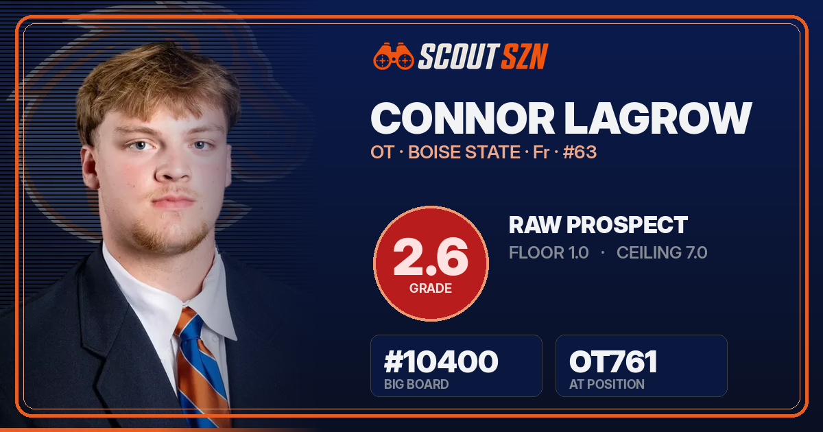 Share card for Connor LaGrow