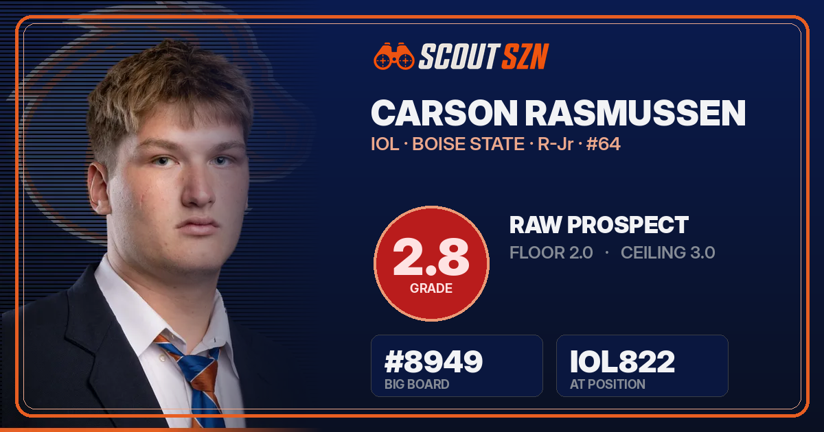Share card for Carson Rasmussen