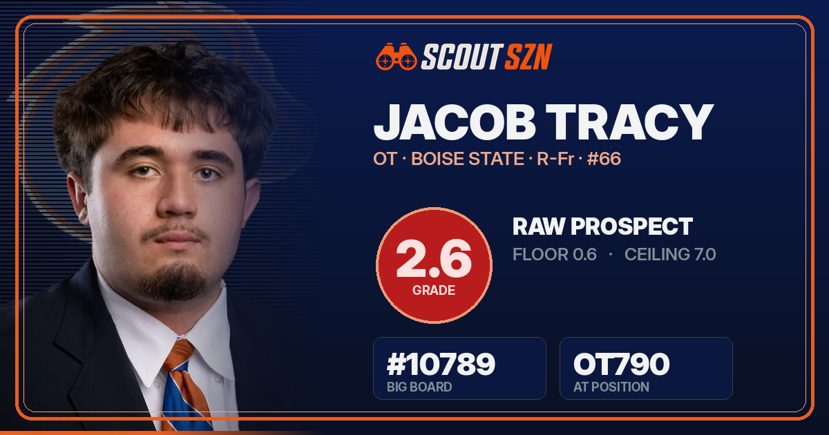 Share card for Jacob Tracy