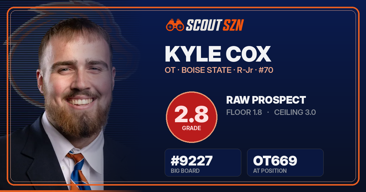 Share card for Kyle Cox