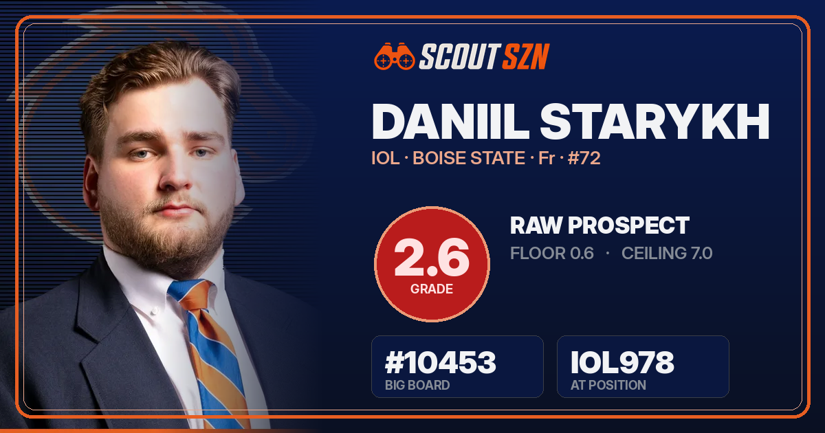 Share card for Daniil Starykh