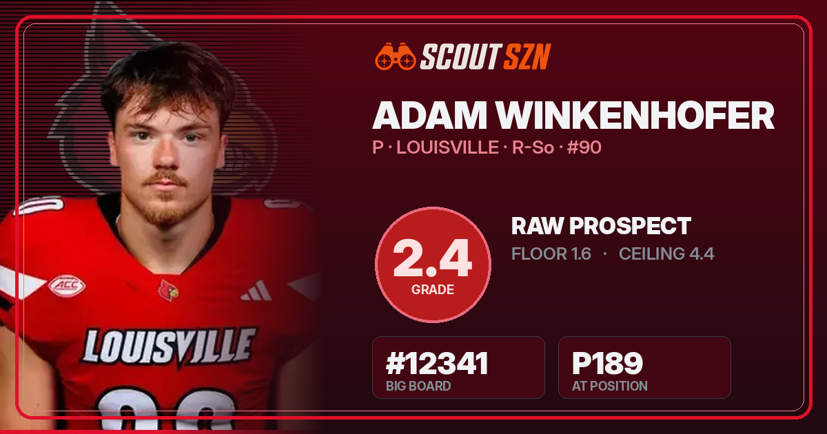 Share card for Adam Winkenhofer