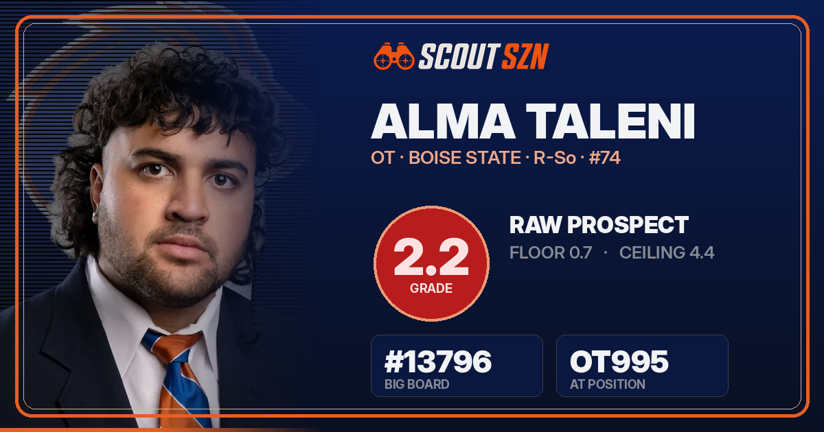 Share card for Alma Taleni