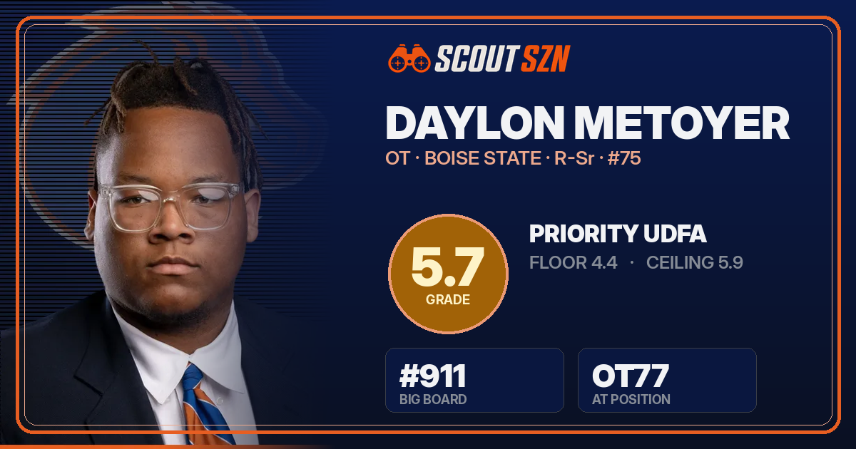 Share card for Daylon Metoyer