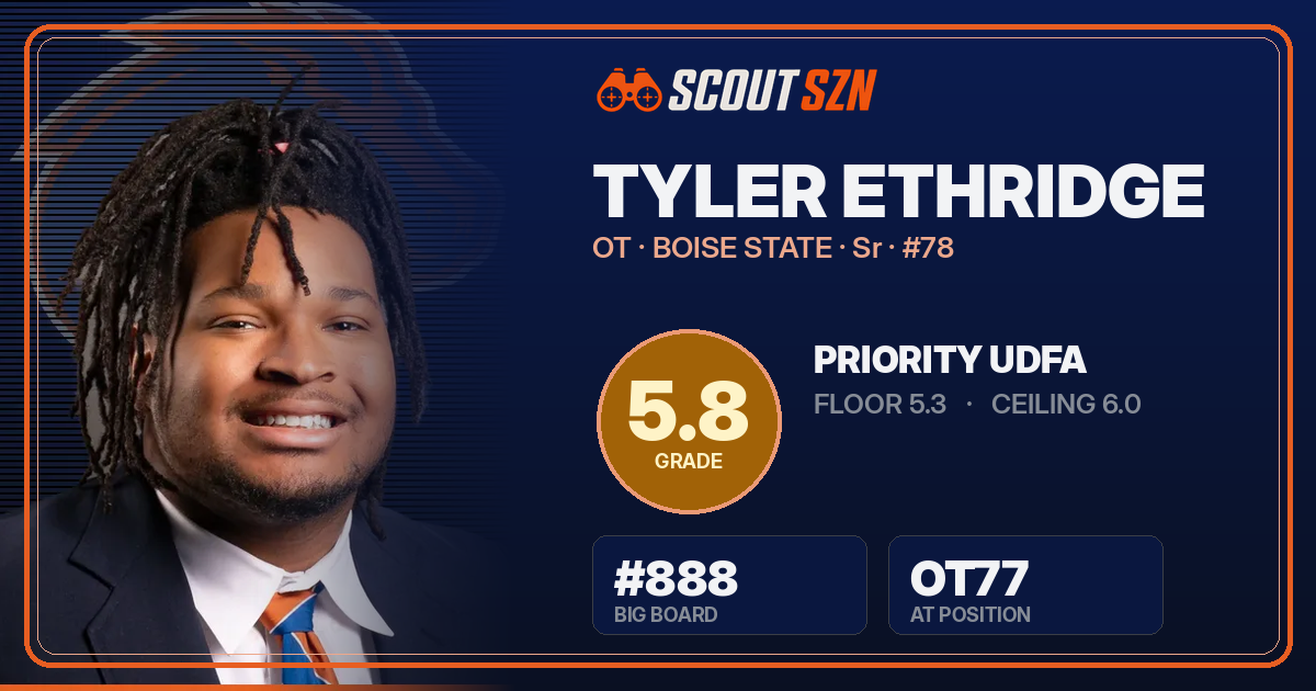 Share card for Tyler Ethridge