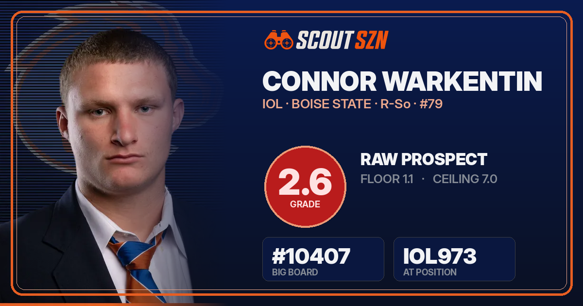 Share card for Connor Warkentin