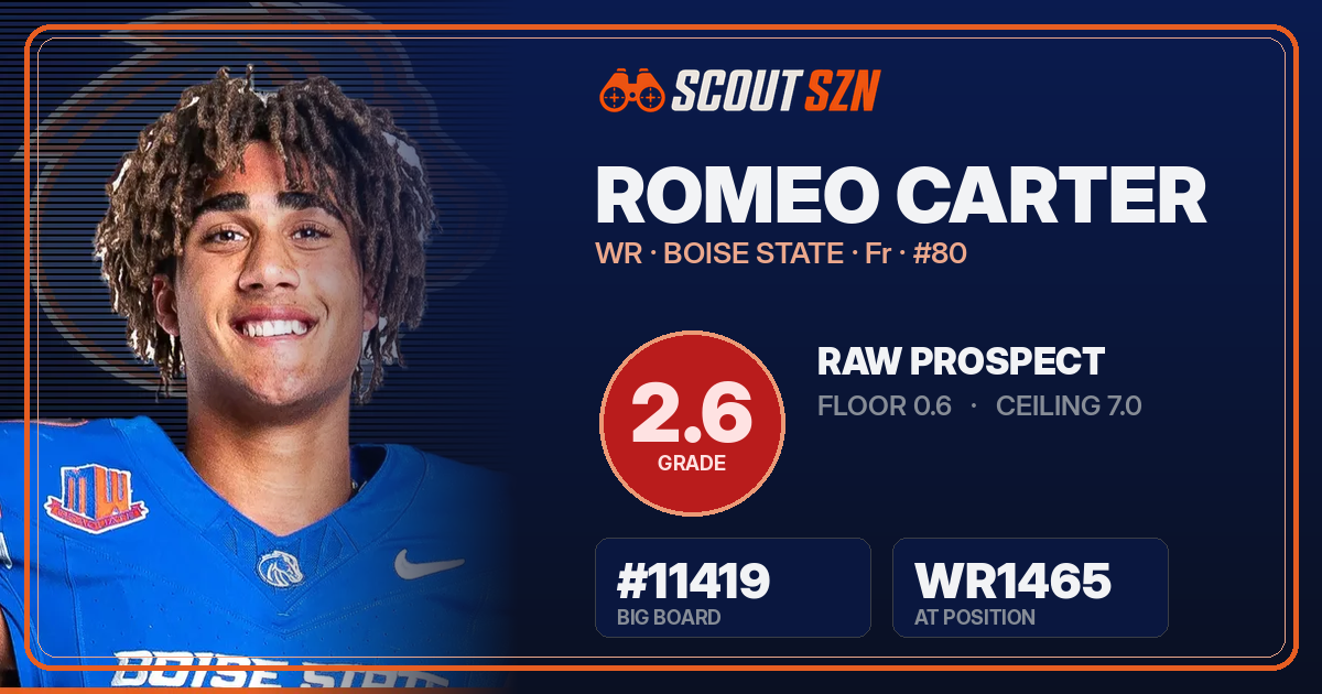 Share card for Romeo Carter