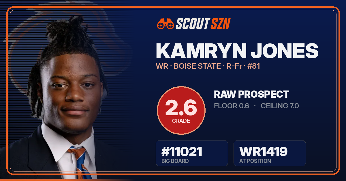Share card for Kamryn Jones