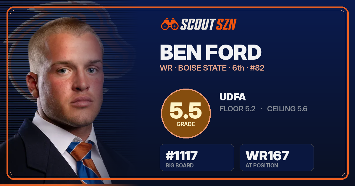 Share card for Ben Ford