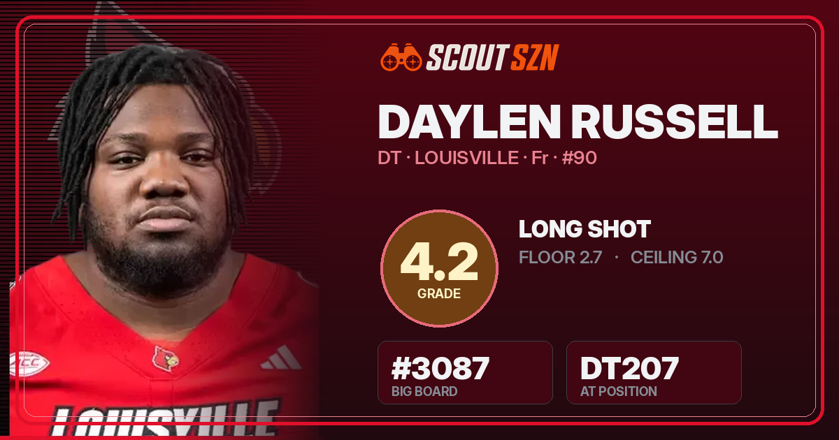 Share card for Daylen Russell