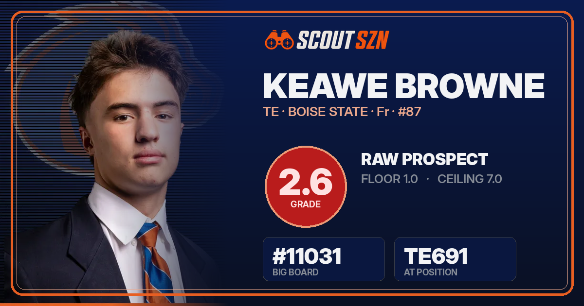 Share card for Keawe Browne