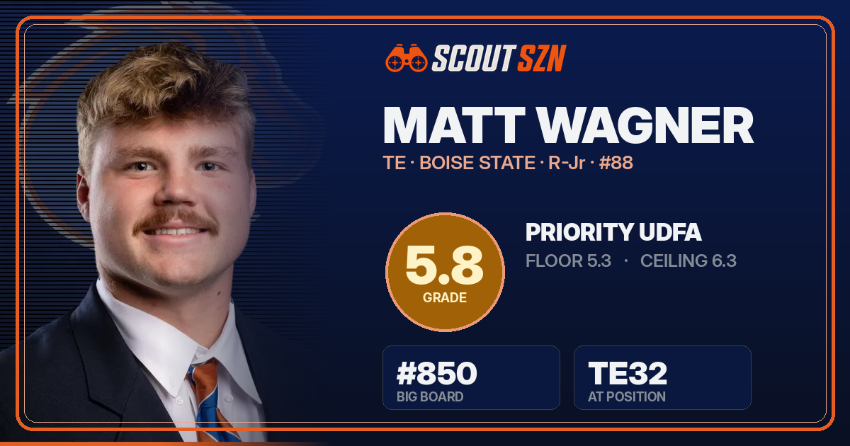 Share card for Matt Wagner