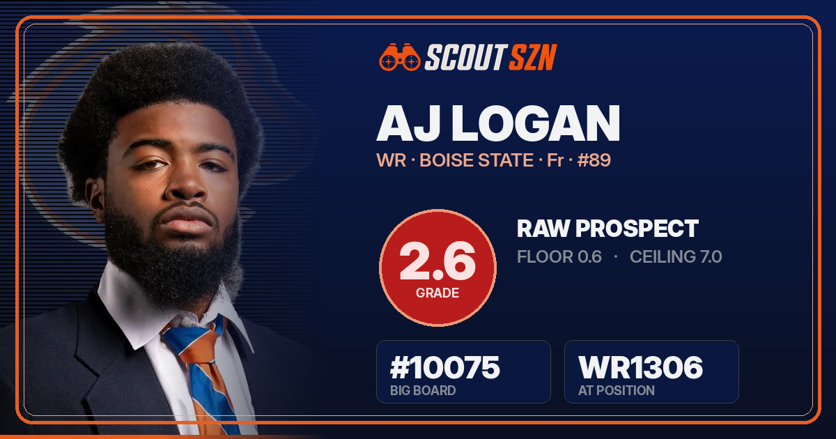 Share card for AJ Logan