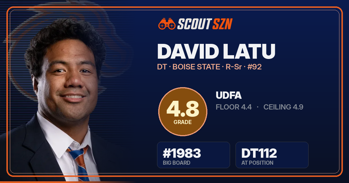 Share card for David Latu