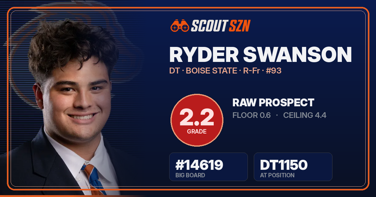 Share card for Ryder Swanson